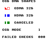 __cgb_safe_set_hdma1: --cgb=cgb_only / CGB