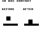 kq2d_body_apply_friction: DMG — 左が衝突前、右が1刻み後です。赤い16×16の箱は中心(24,24)・速度(4,16)から中心(28,36)へ進み、青い床の上でY速度が0になります。各図の原点は画面(8,48)と(88,48)です。DMGではすべて黒で描きます。数値検証では初期値、設定、積分、矩形・点判定、符号付き倍率も確認します。