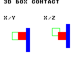 kq3d_body_init: CGB — 左はX/Y正面図、右はX/Z上面図です。緑の枠が初期位置(24,24,16)、赤い箱が1刻み後の(36,24,24)、青い領域が固定障害物です。X速度16は−14へ反発し、Z速度8は保持されます。衝撃値は16ですが、break_speed=1でもflagsは0のままです。図の原点は画面(8,48)・(88,48)。DMGでは枠・箱・障害物が黒になります。