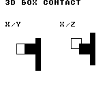 kq3d_body_init: DMG — 左はX/Y正面図、右はX/Z上面図です。緑の枠が初期位置(24,24,16)、赤い箱が1刻み後の(36,24,24)、青い領域が固定障害物です。X速度16は−14へ反発し、Z速度8は保持されます。衝撃値は16ですが、break_speed=1でもflagsは0のままです。図の原点は画面(8,48)・(88,48)。DMGでは枠・箱・障害物が黒になります。