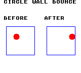 kq2dc_overlap_circle: CGB — 半径6の赤い円が、左の中心(24,24)から右の(54,24)へ進みます。図内の境界は(4,4)～(60,60)です。右壁で中心が54に制限され、X速度は32から−15へ変わります。壁反発128/256に続き、減衰255/256が掛かります。図の原点は画面(8,48)・(88,48)。DMGでは円と枠を黒で表示します。