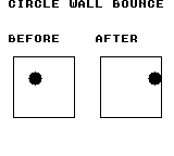 kq2dc_overlap_circle: DMG — 半径6の赤い円が、左の中心(24,24)から右の(54,24)へ進みます。図内の境界は(4,4)～(60,60)です。右壁で中心が54に制限され、X速度は32から−15へ変わります。壁反発128/256に続き、減衰255/256が掛かります。図の原点は画面(8,48)・(88,48)。DMGでは円と枠を黒で表示します。