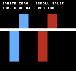 nes_split_scroll_sprite0: SPLIT_ALIAS-DEFAULT — 白い横帯より上では青がX=64～95、赤がX=160～191です。Y=104以降の下部では青がX=32～63、赤がX=128～159になり、下部だけ左へ32ピクセルずれます。横帯はY=96～103、縦帯の下端はY=207です。毎フレーム1回ずつ処理が完了することと、画像全体の色・位置を検証しています。
