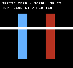 __sprite0_wait_hit: WAIT-DEFAULT — 青い縦帯はX=64～95、赤い縦帯はX=160～191にあり、白い横帯の上下で位置は変わりません。待つだけではスクロールを変更しないことを示します。120フレーム時点で116回、121フレームで117回の待機完了を確認し、次のフレームにも進み続けることを検証しています。